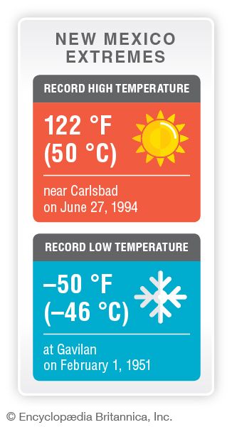 新墨西哥州记录温度