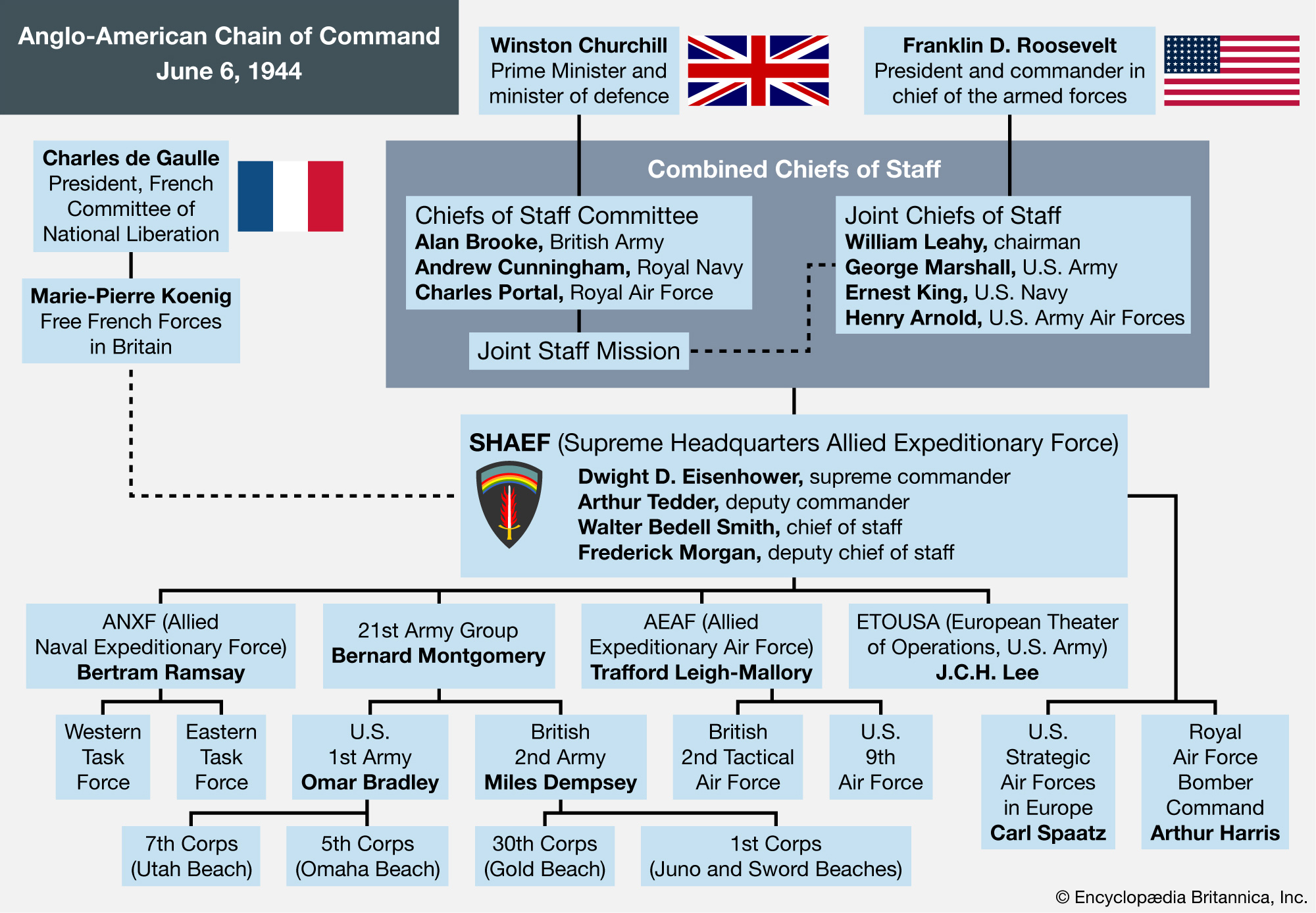 https://www.yabo亚博网站首页手机britannica.com/study/wp-content/uploads/2020/09/Anglo-American-Chain-of-Command.jpg